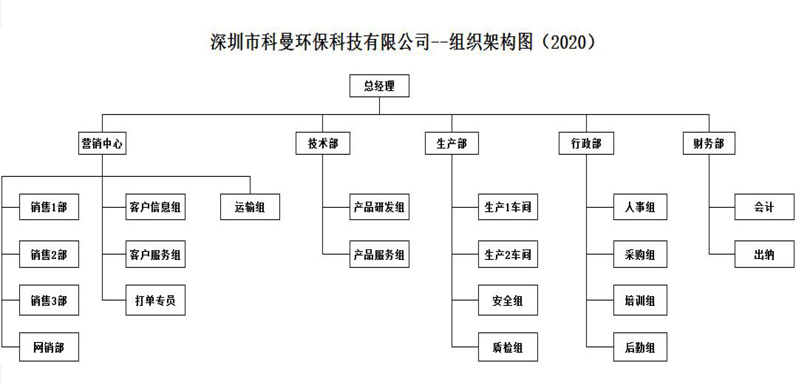 科曼组织架构(图1)